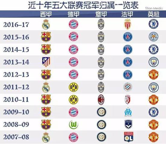 他在阵型上 他在阵型上